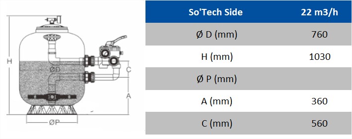 dimensions filtre à sable side de SoTech